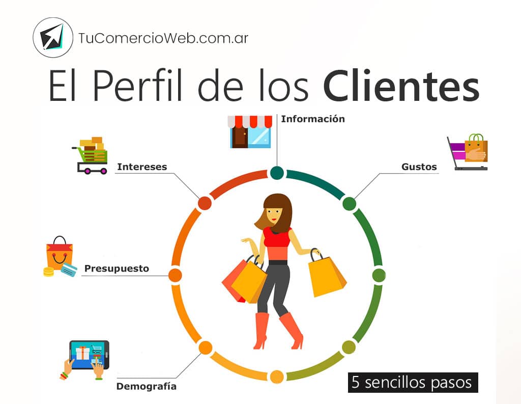 Perfil Del Cliente En 5 Sencillos Pasos Tucomercioweb 8985