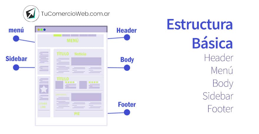 Diseño de Páginas Web