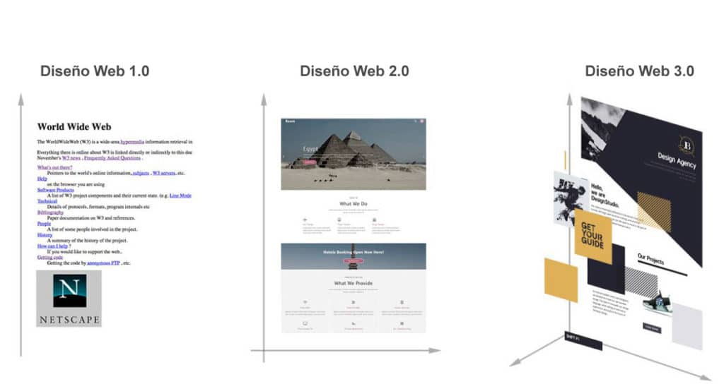 Dimensiones en diseño web