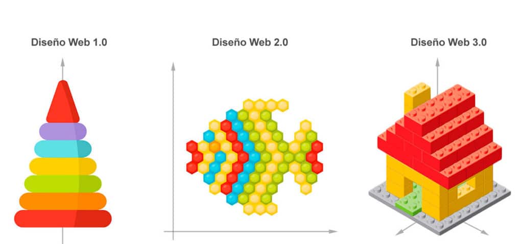 Diseño web en Bloques