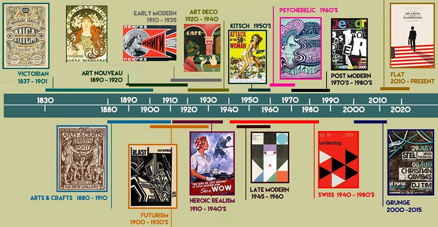 Evolución del diseño de impresión