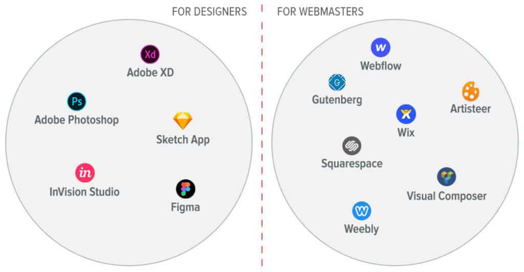 Diseño Web 7